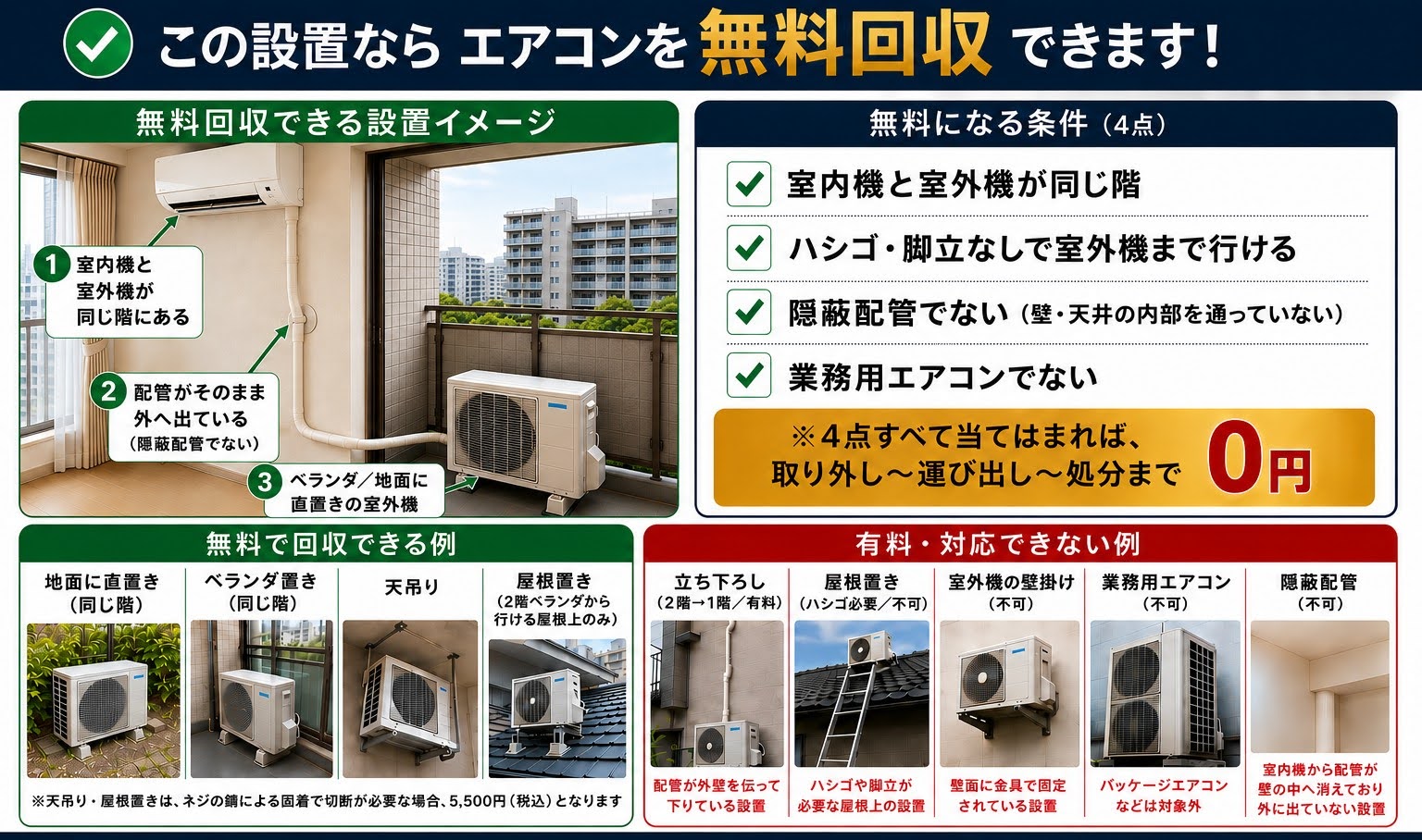 エアコン設置状況の説明イラスト（無料・有料・不可の判定）